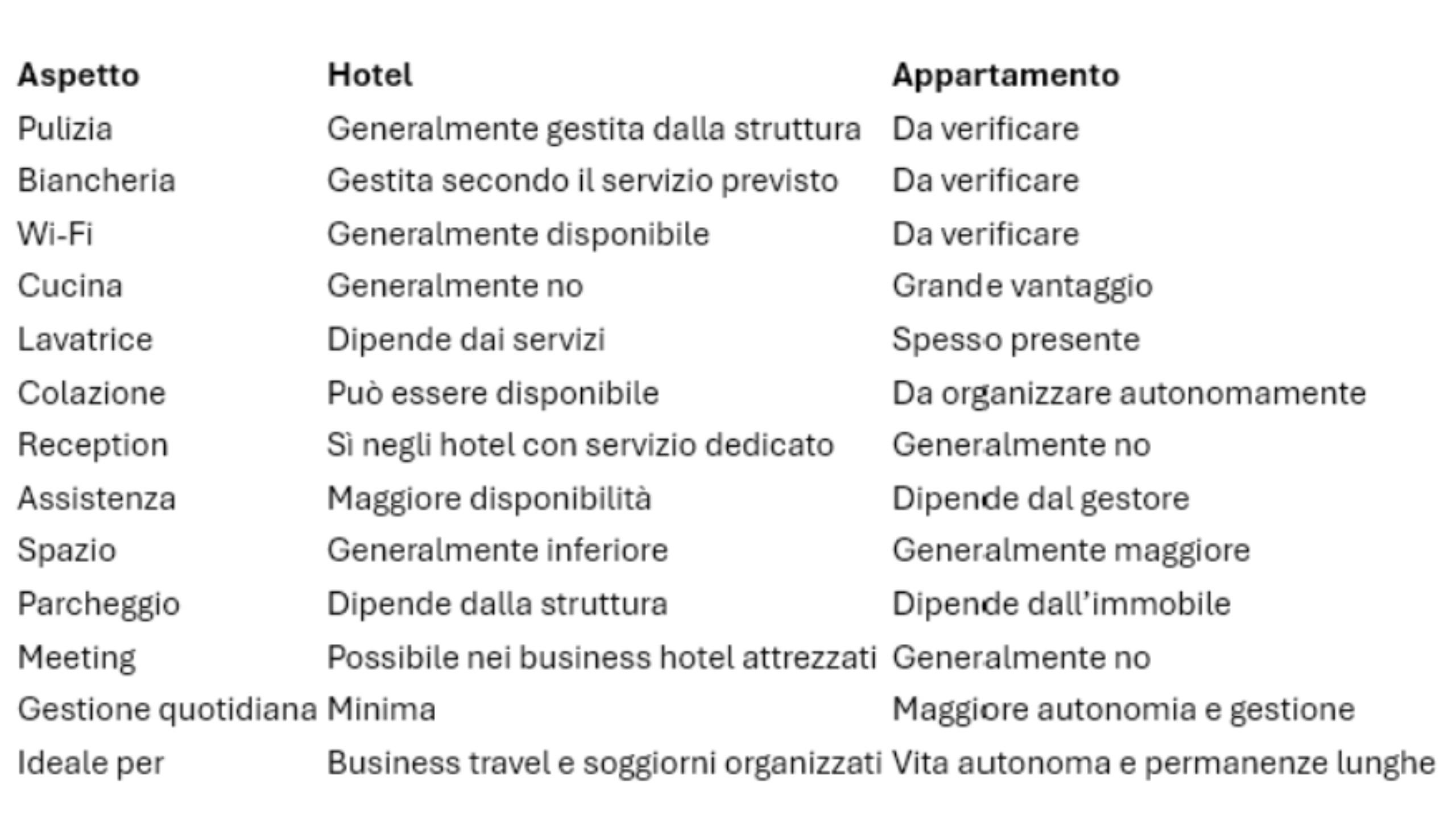 tabella-articolo-3-domidea-hotel-ita
